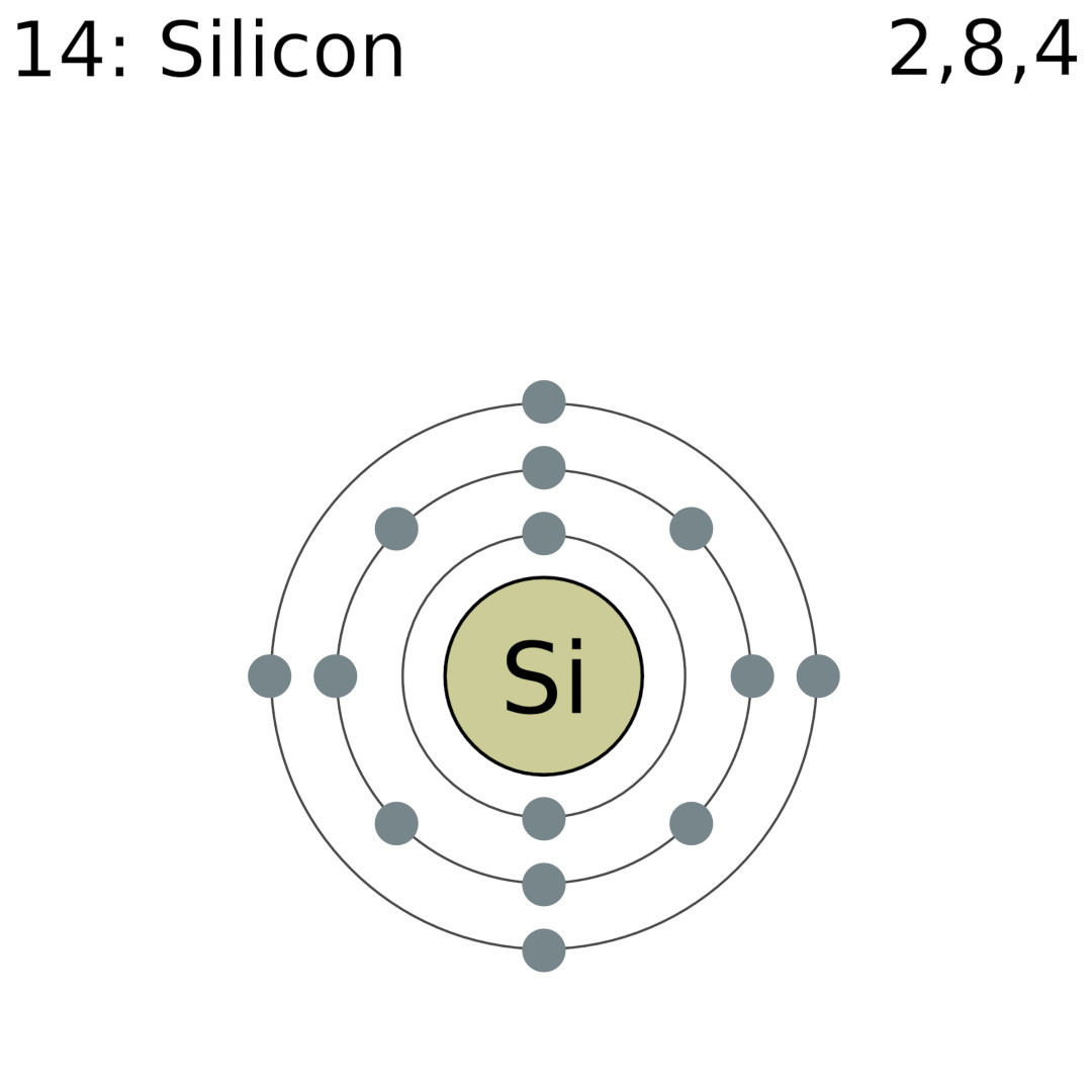 Silicon Atom And Shells