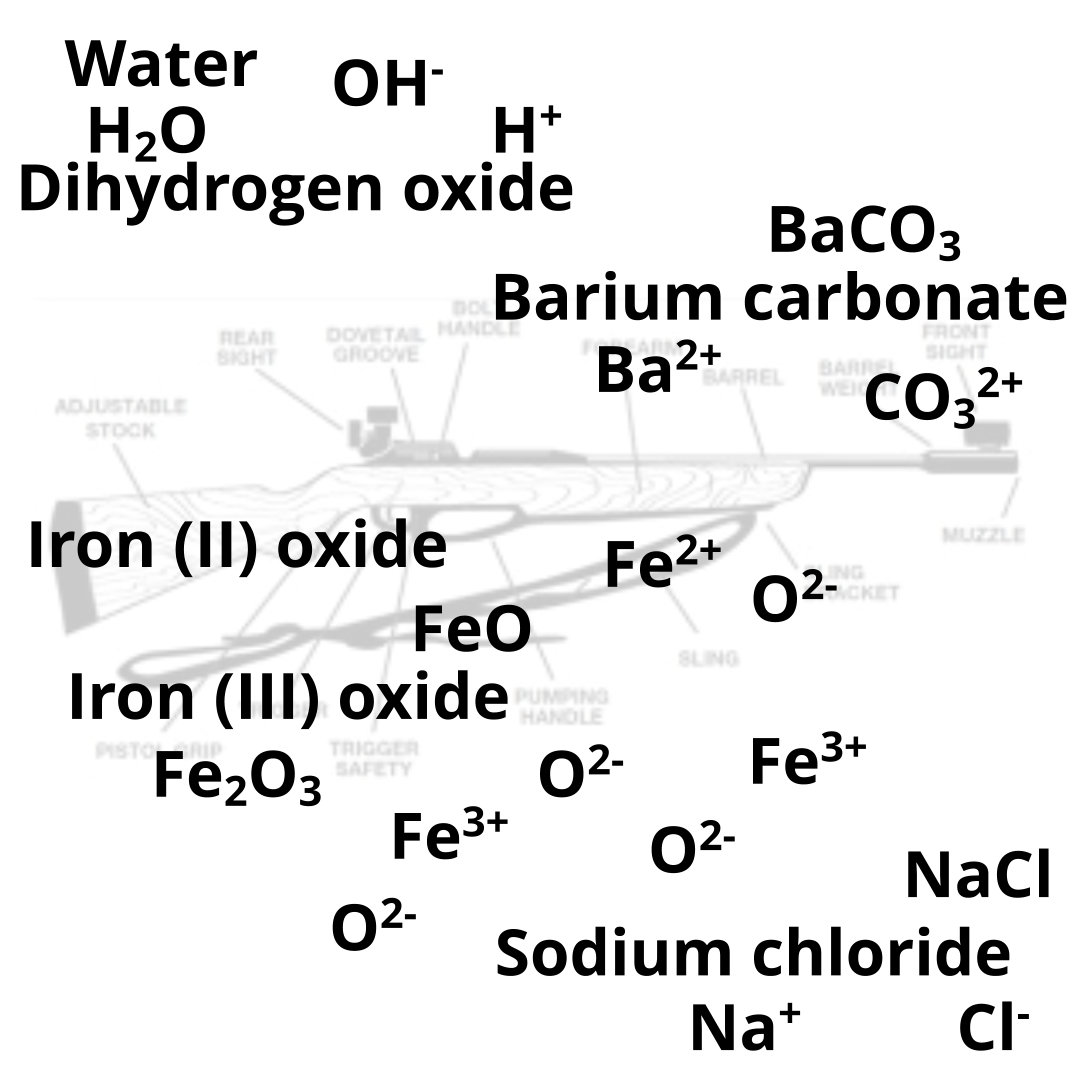 Chemical Names