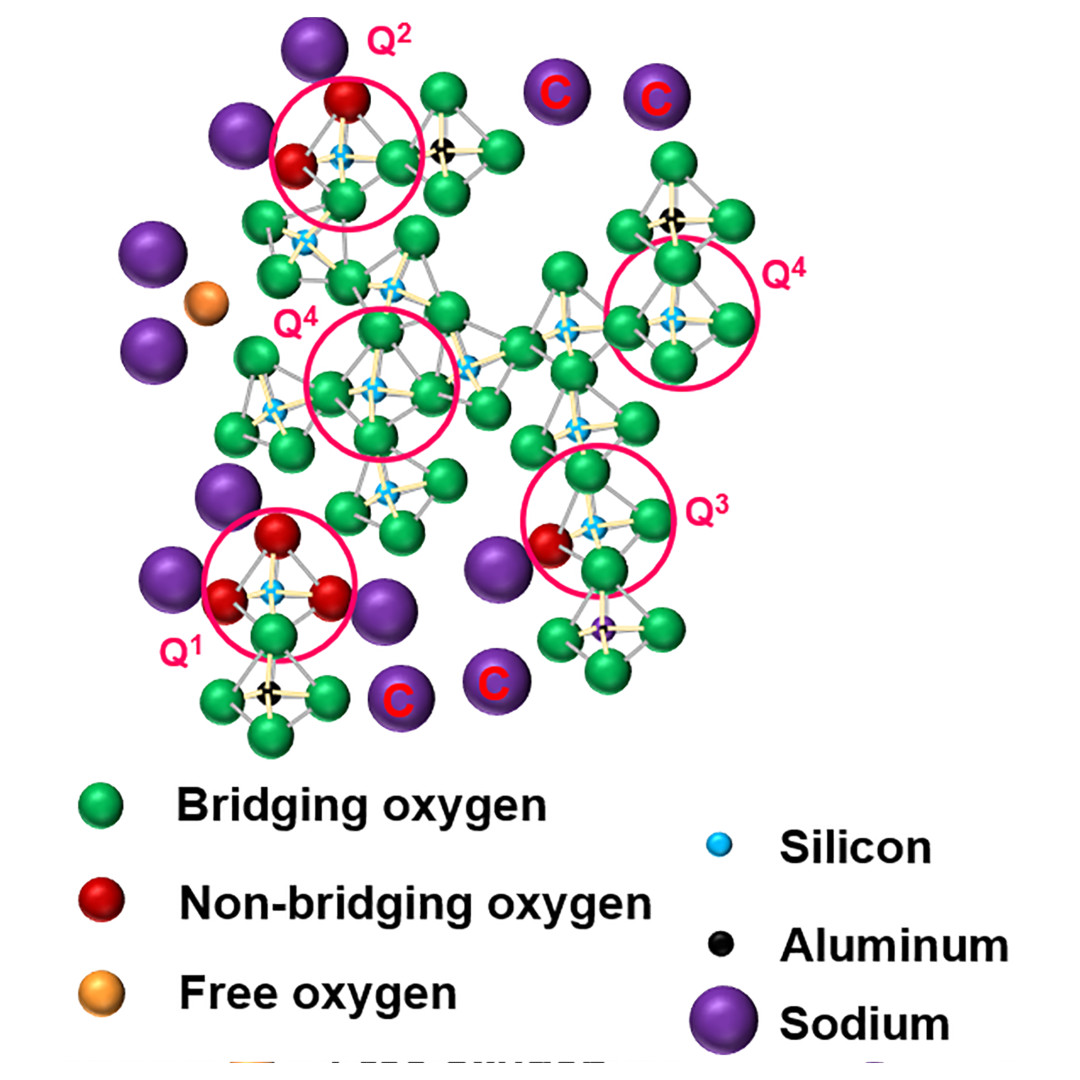 Sodium Aluminosilicate Structure