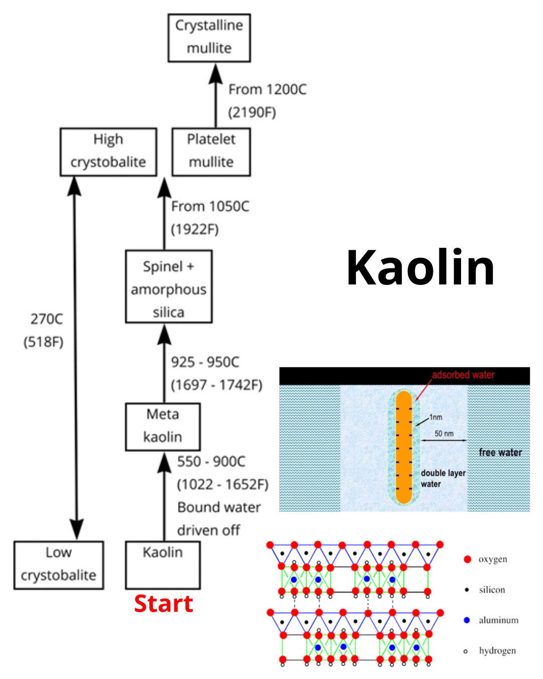 Kaolin