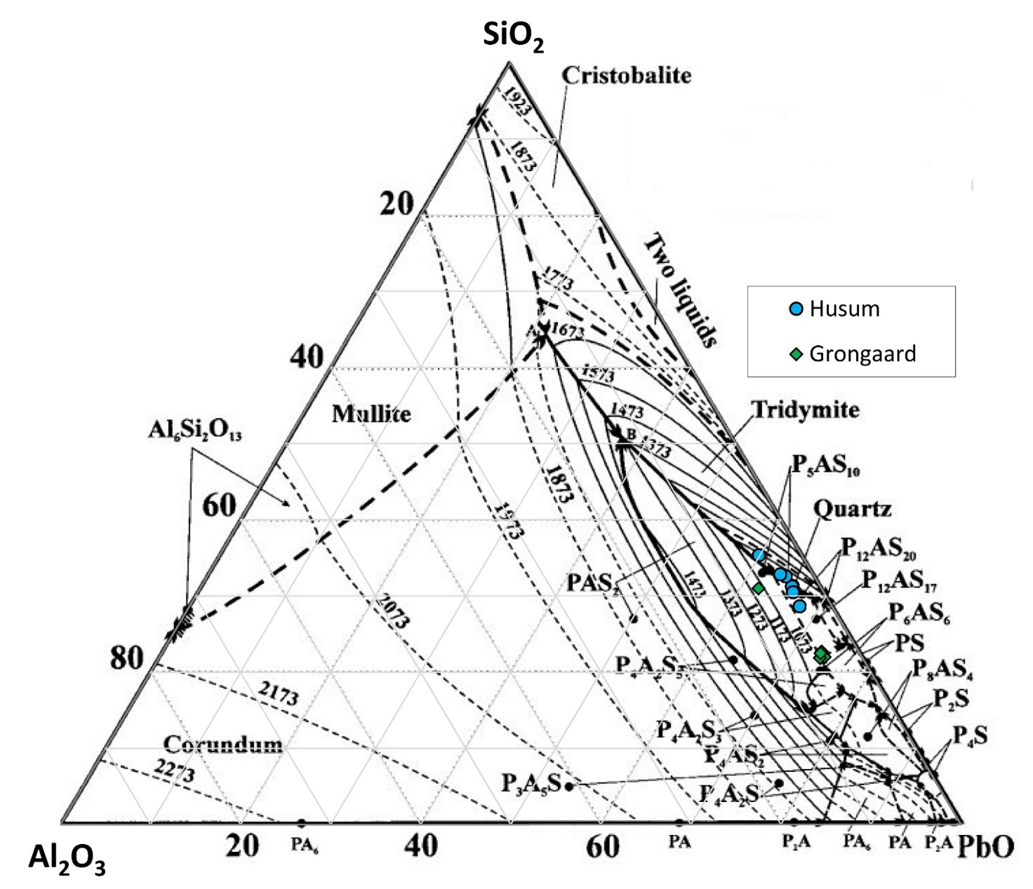 Pb Si Al Phase Diagram Kelvin