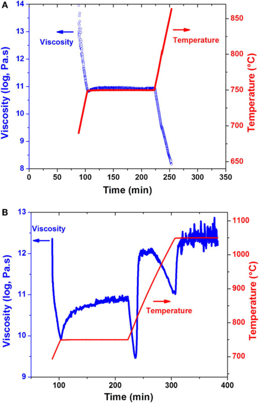 Ti Nucleation Viscosoty