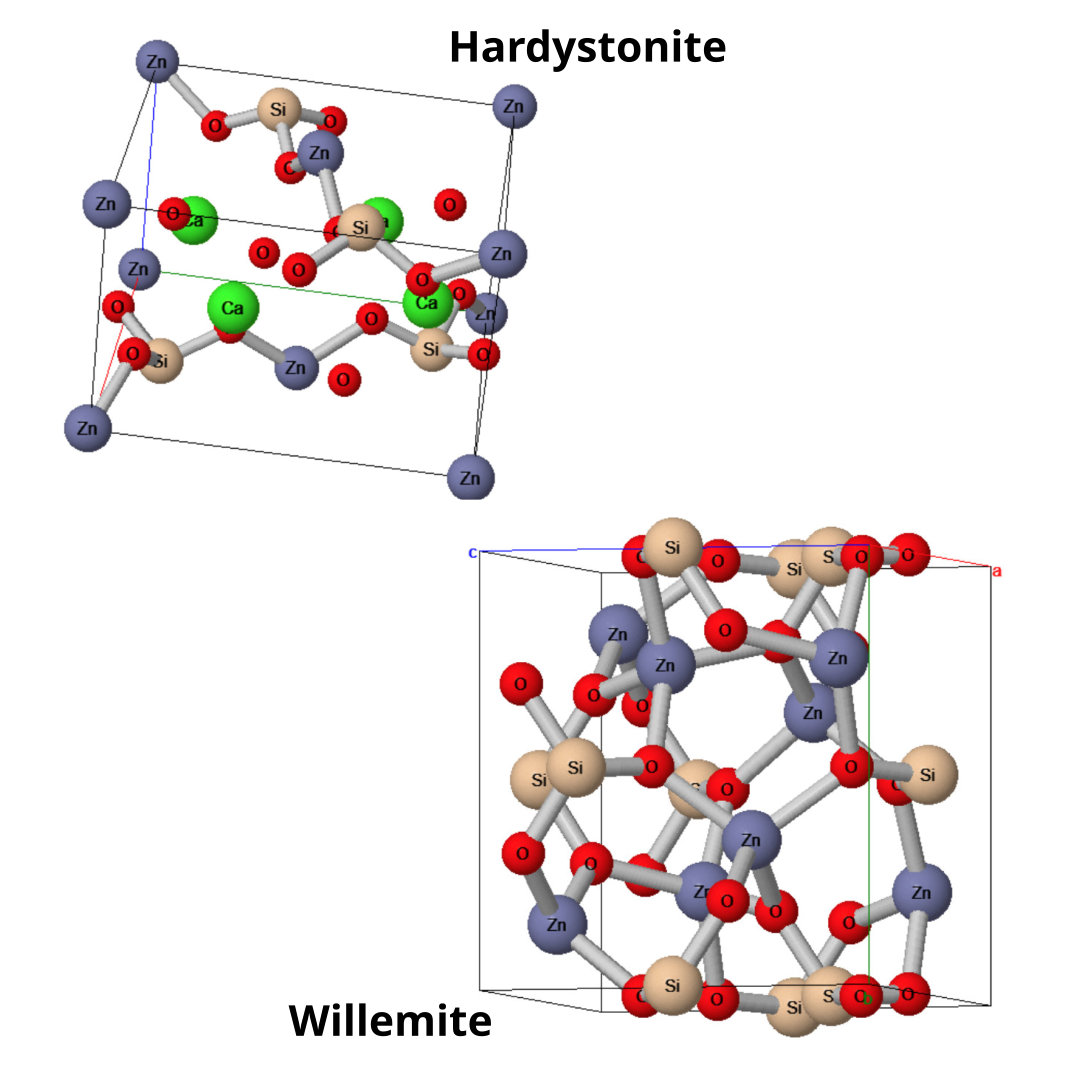 Hardystonite And Willemite