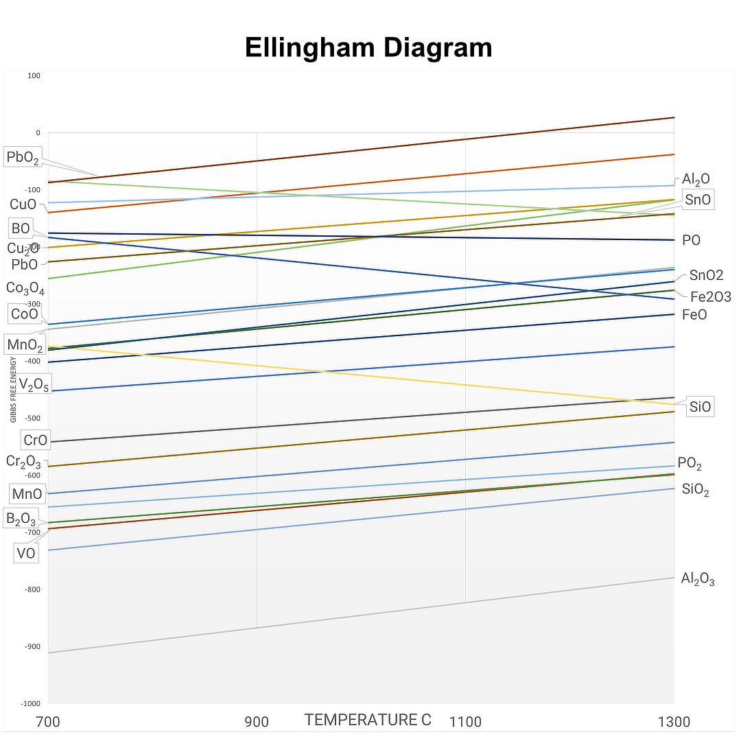 Ellingham 2