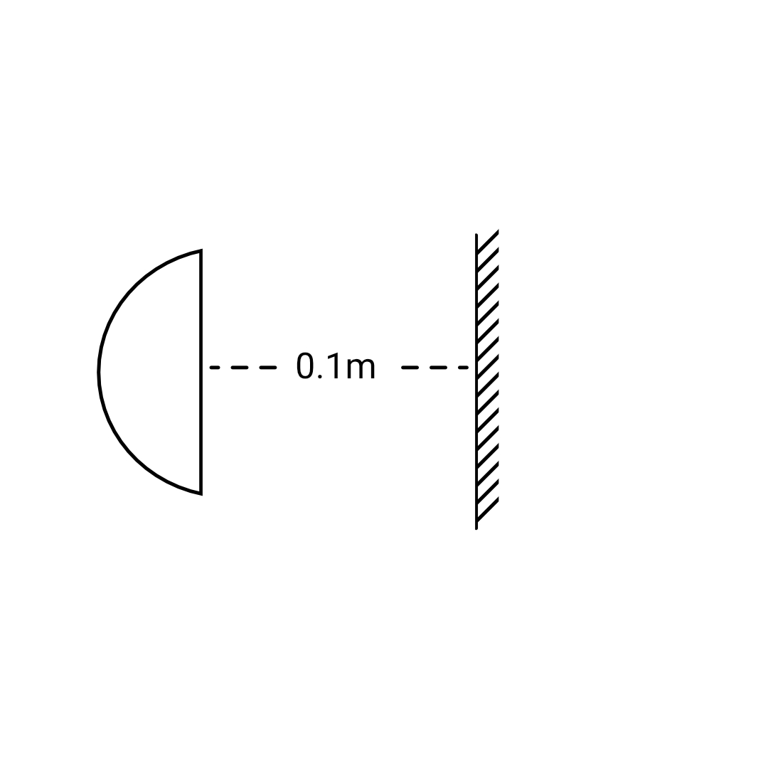 Heat Distance Symbol