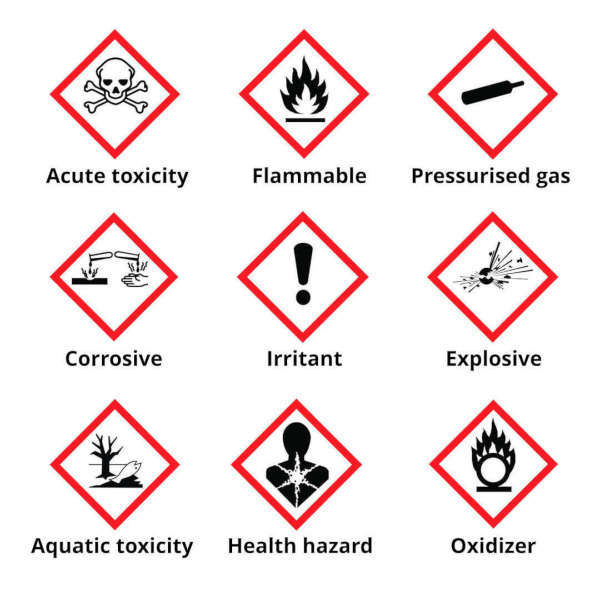 Hazards, Risks, Labals and SDS